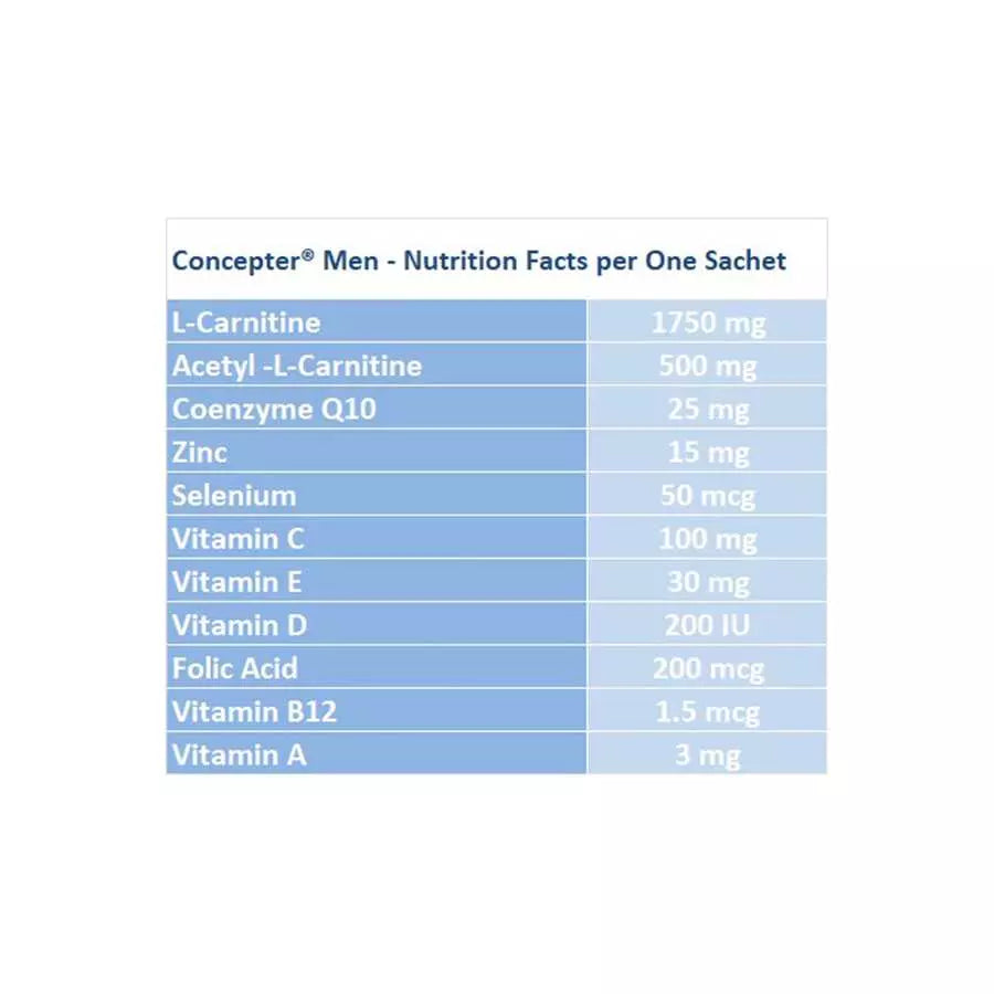 Concepter Men blueberry sachets L-carnitine CoQ10 zinc selenium vitamins male energy wellness supplement Health Boutique